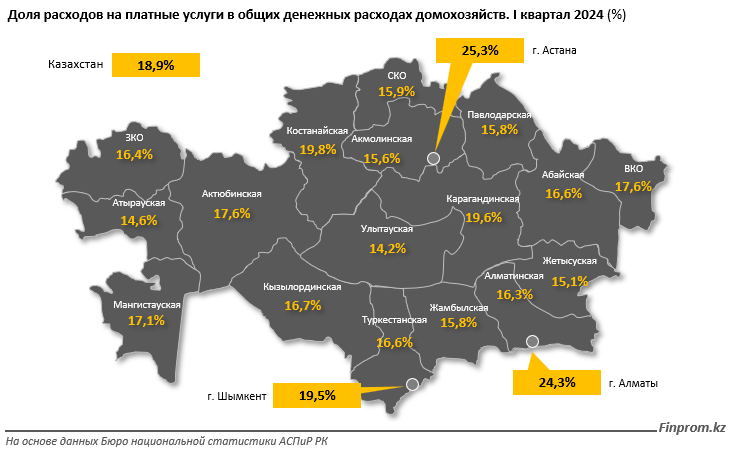 Сервис не по карману: платные услуги в Казахстане дорожают быстрее продуктов питания