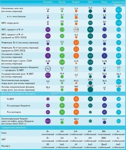 ЕАБР: Торговля Центральной Азии со странами Персидского залива выросла в 4 раза