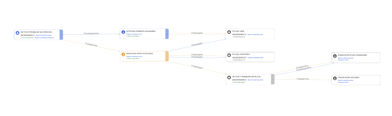 Новый скандал с субсидиями на детские кружки. Почему опять кошмарят предпринимателей?
