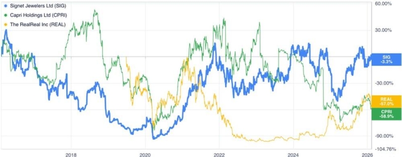 14 февраля глазами инвестора: акции вместо традиционных подарков