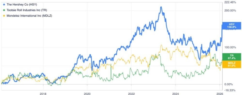 14 февраля глазами инвестора: акции вместо традиционных подарков