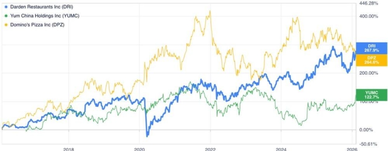 14 февраля глазами инвестора: акции вместо традиционных подарков